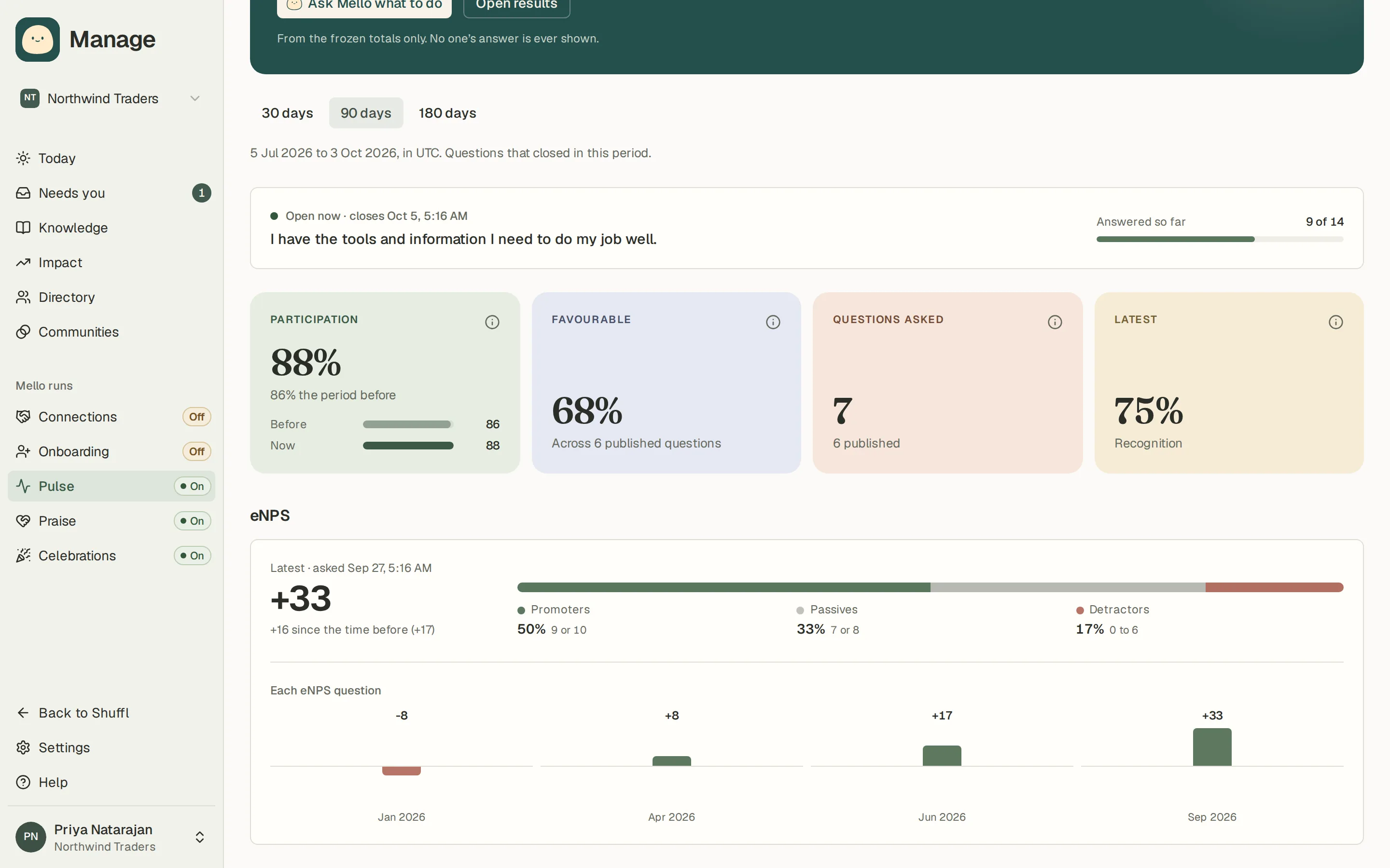 Pulse Insights showing an eNPS score with promoters, passives and detractors