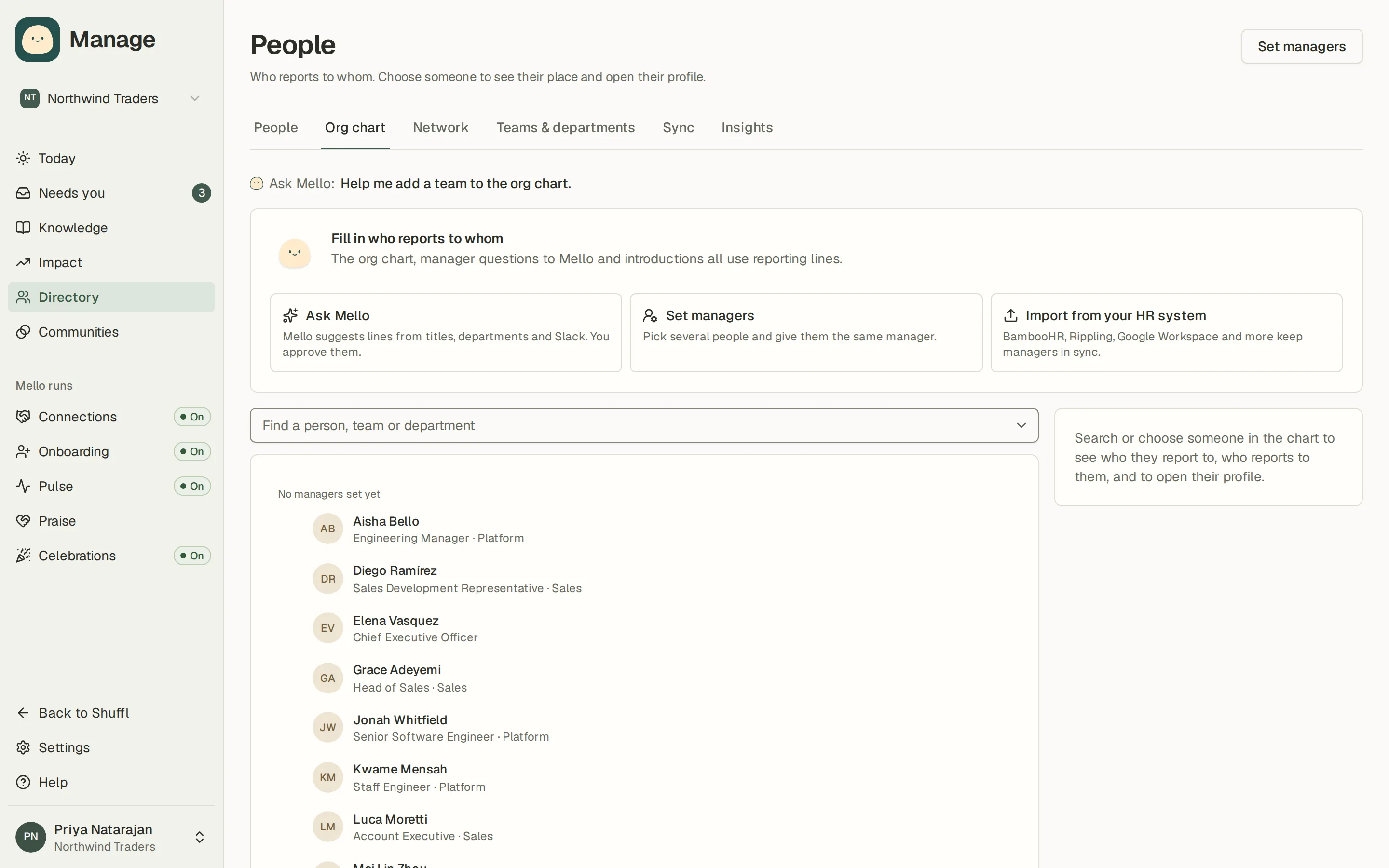 The Org chart tab of People in Manage with nobody’s manager set yet, under a Fill in who reports to whom panel with three choices: Ask Mello, Set managers and Import from your HR system.