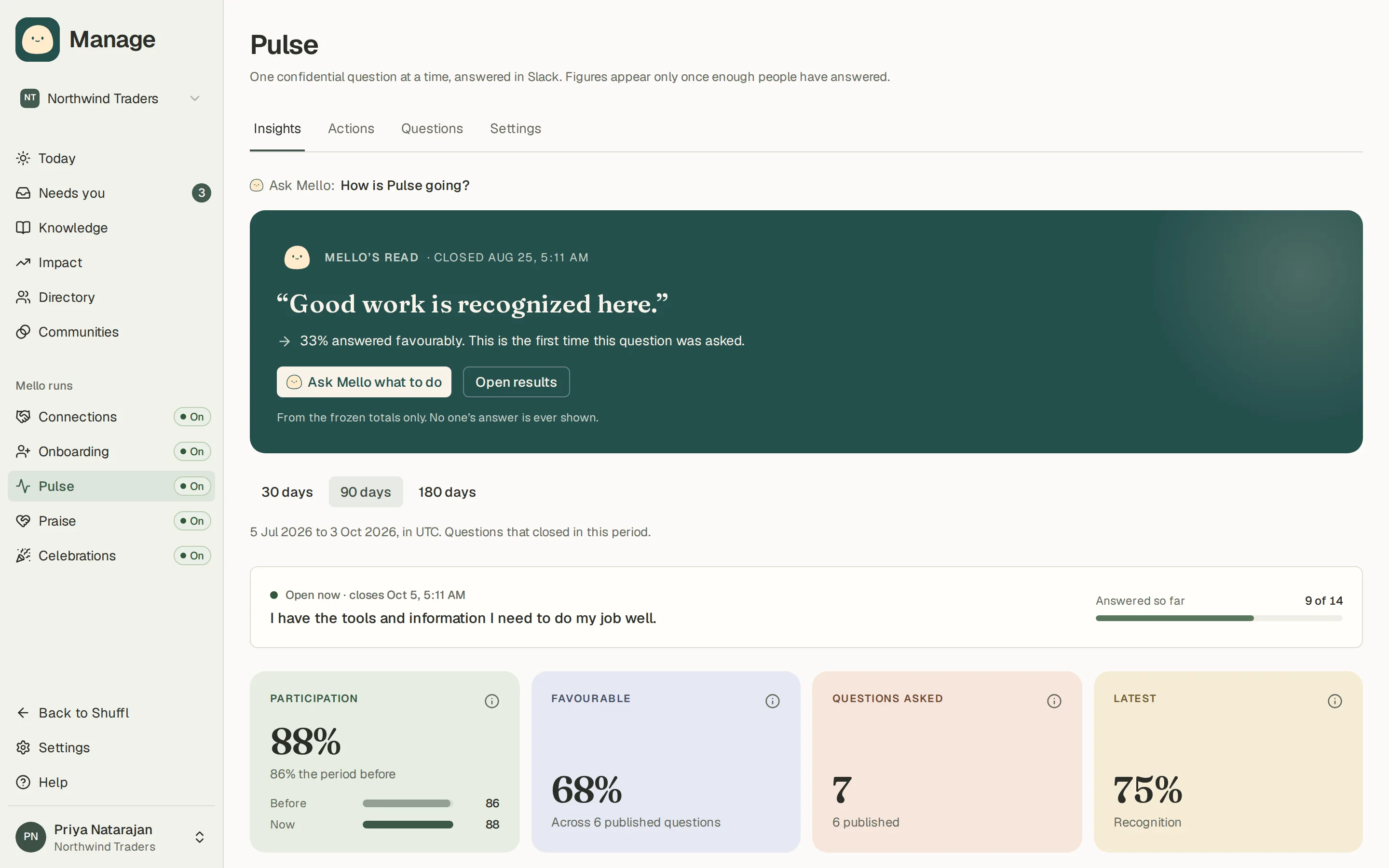 Pulse insights in Manage: Mello’s read of the question that closed last with an Ask Mello what to do button, participation and favourable share tiles, answers by week, results by driver, a By group table and an eNPS panel showing the latest score and its trend over four quarters.